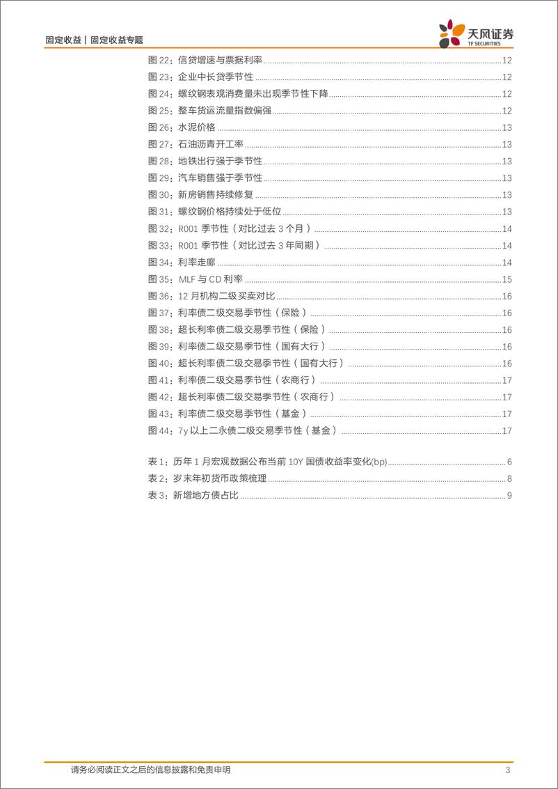 《固定收益月度报告：利率｜1月，10年国债利率1.5%25-250102-天风证券-18页》 - 第3页预览图