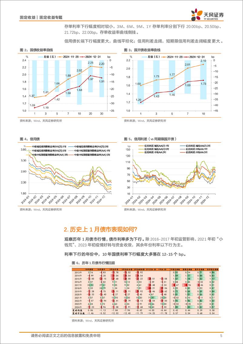 《固定收益月度报告：利率｜1月，10年国债利率1.5%25-250102-天风证券-18页》 - 第5页预览图