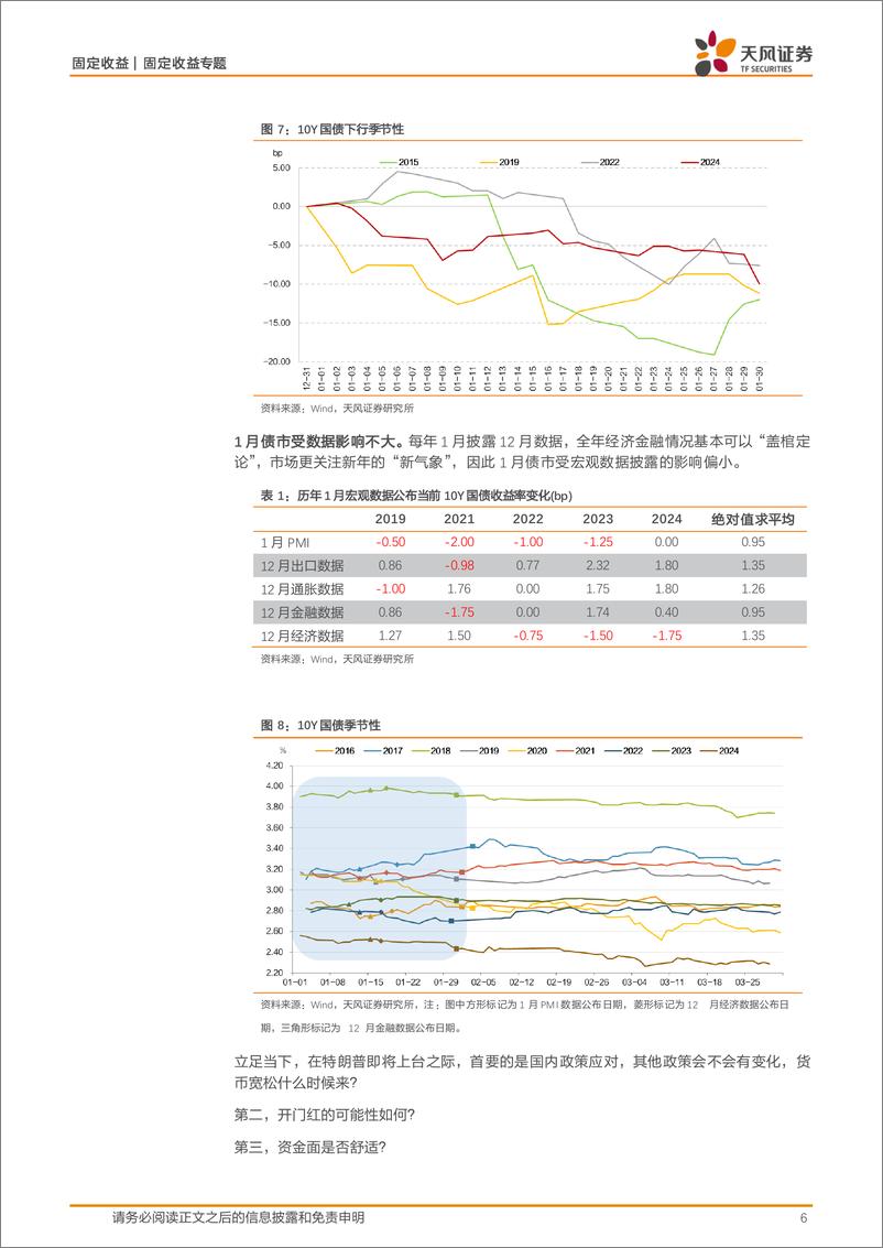 《固定收益月度报告：利率｜1月，10年国债利率1.5%25-250102-天风证券-18页》 - 第6页预览图