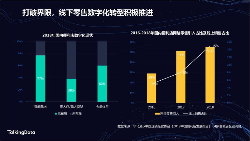 《TalkingData新零售人群洞察报1578907403743》 - 第3页预览图