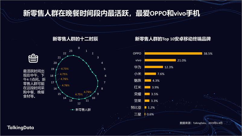 《TalkingData新零售人群洞察报1578907403743》 - 第8页预览图