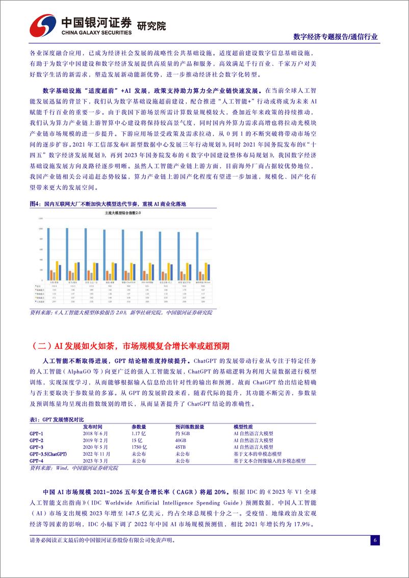 《20240322-中国银河-通信数字经济专题报告_人工智能行业应用如火如荼_数字经济算力基建再接再砺》 - 第6页预览图