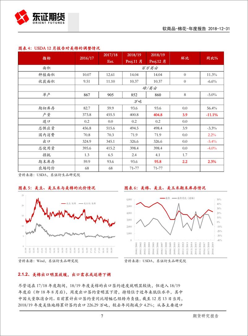 《棉花年度报告：酷暑寒冬砺棉市，沐雪深耕待春来-20181231-东证期货-28页》 - 第8页预览图