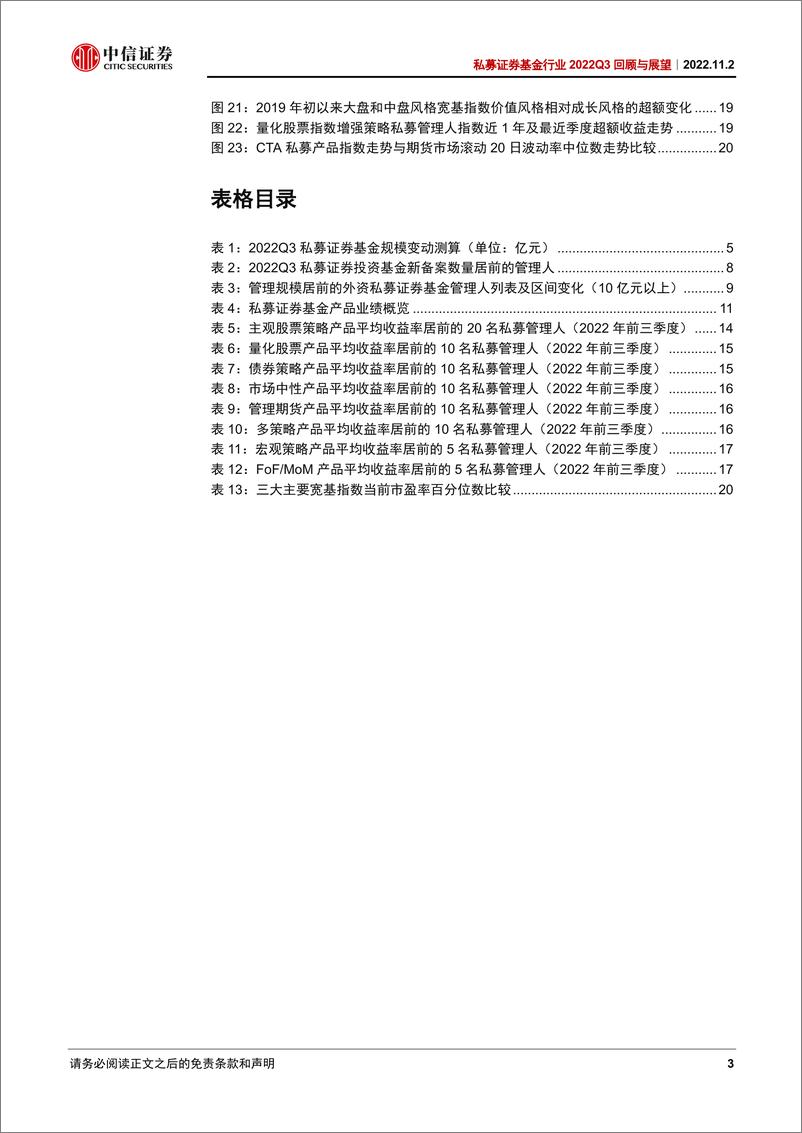 《私募证券基金行业2022Q3回顾与展望：业绩再次回调，配置价值突显-20221102-中信证券-24页》 - 第4页预览图