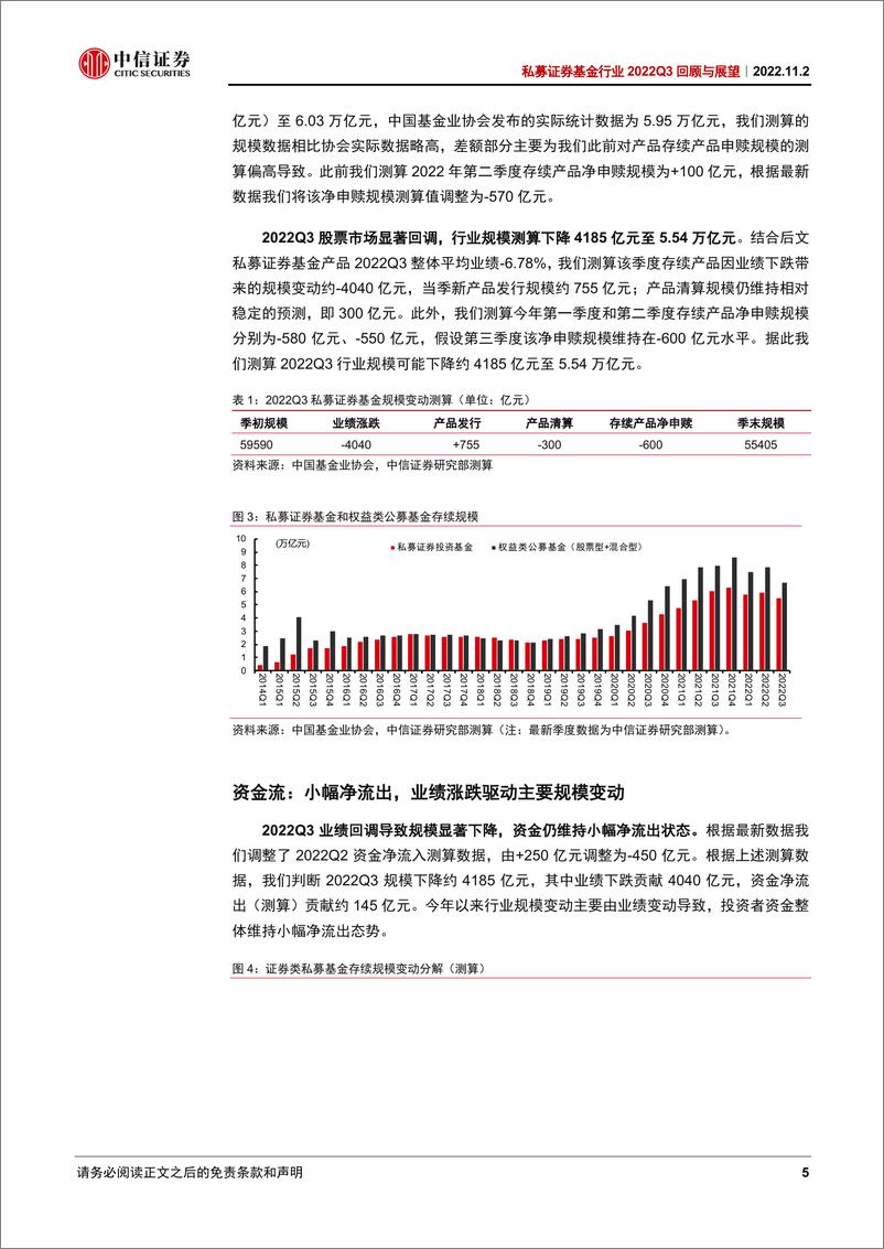 《私募证券基金行业2022Q3回顾与展望：业绩再次回调，配置价值突显-20221102-中信证券-24页》 - 第6页预览图