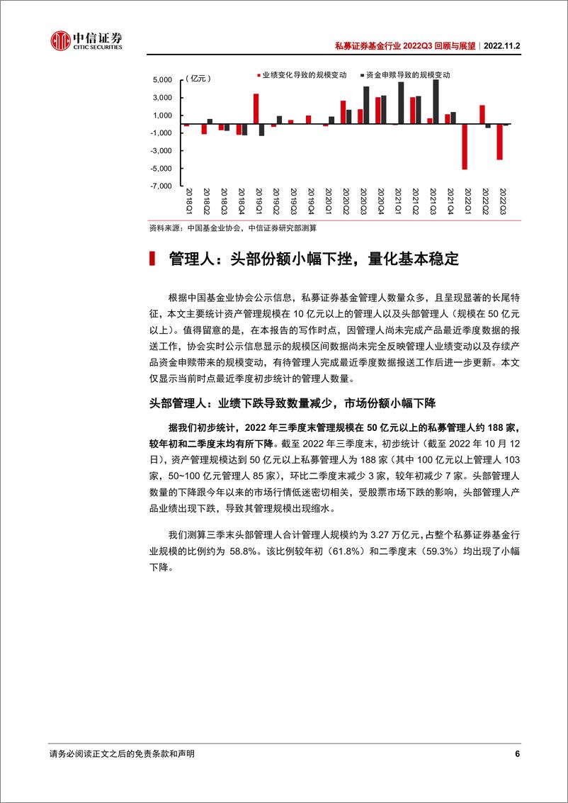 《私募证券基金行业2022Q3回顾与展望：业绩再次回调，配置价值突显-20221102-中信证券-24页》 - 第7页预览图