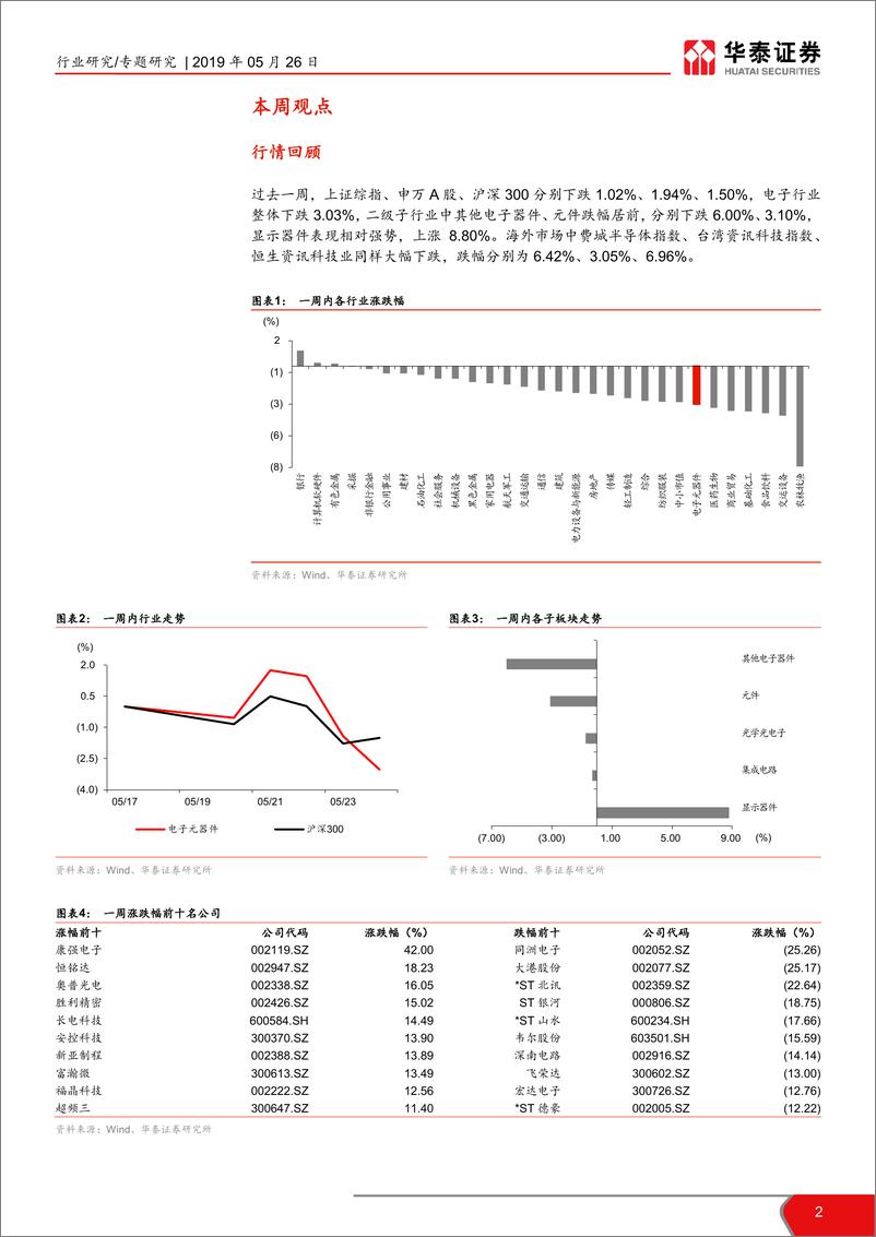 《电子元器件行业TMT一周谈之电子：国产芯片自主可控任重而道远-20190526-华泰证券-13页》 - 第3页预览图