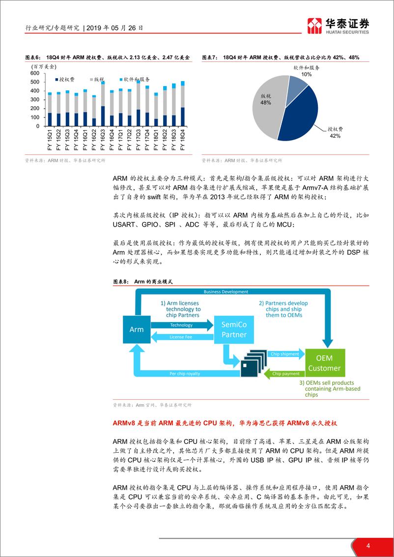 《电子元器件行业TMT一周谈之电子：国产芯片自主可控任重而道远-20190526-华泰证券-13页》 - 第5页预览图