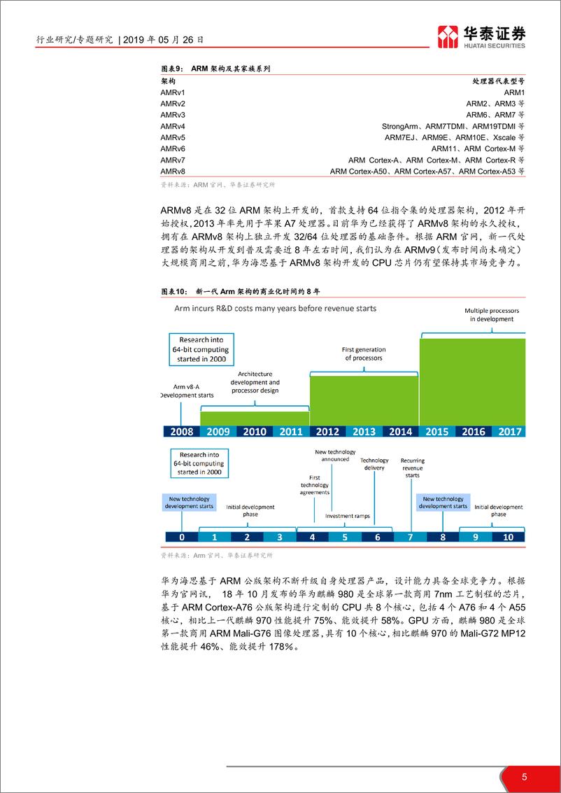 《电子元器件行业TMT一周谈之电子：国产芯片自主可控任重而道远-20190526-华泰证券-13页》 - 第6页预览图