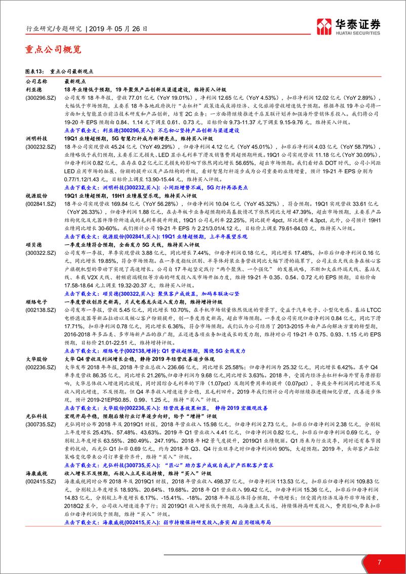 《电子元器件行业TMT一周谈之电子：国产芯片自主可控任重而道远-20190526-华泰证券-13页》 - 第8页预览图