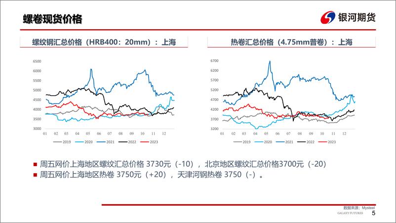 《钢材：减产周期中黑色暂以偏空思路对待-20231020-银河期货-30页》 - 第7页预览图