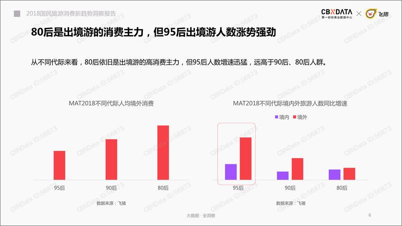 《2018国民旅游消费新趋势洞察报告》 - 第6页预览图