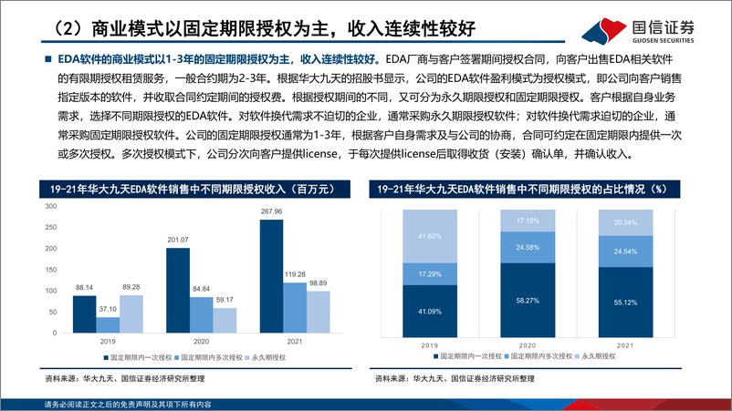 《页计算机行业EDA系列报告之（2）：我们为什么看好EDA软件的国产机遇？-20220826-国信证券-25》 - 第7页预览图