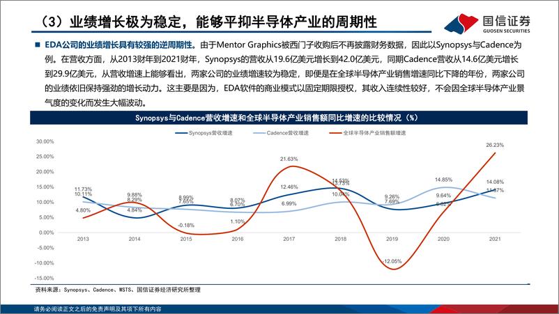 《页计算机行业EDA系列报告之（2）：我们为什么看好EDA软件的国产机遇？-20220826-国信证券-25》 - 第8页预览图