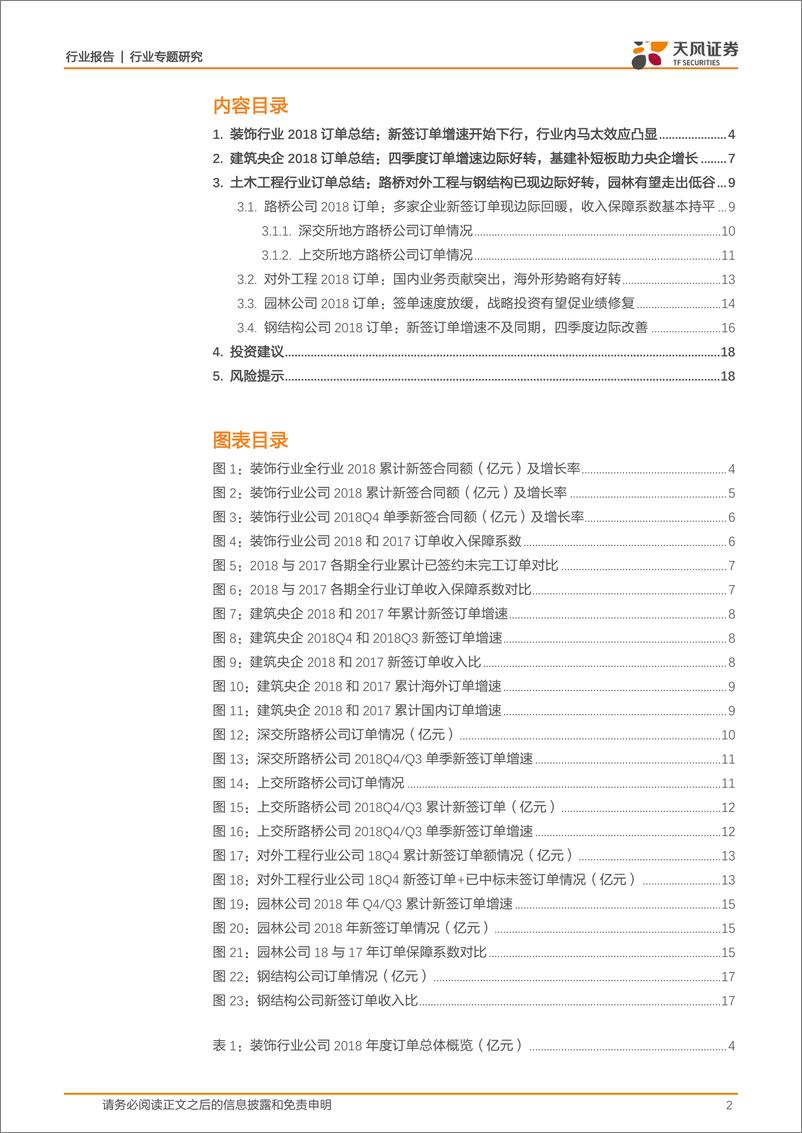 《建筑装饰行业18全年订单汇总分析：基建相关企业订单边际转好，房建相关边际回落-20190218-天风证券-19页》 - 第3页预览图