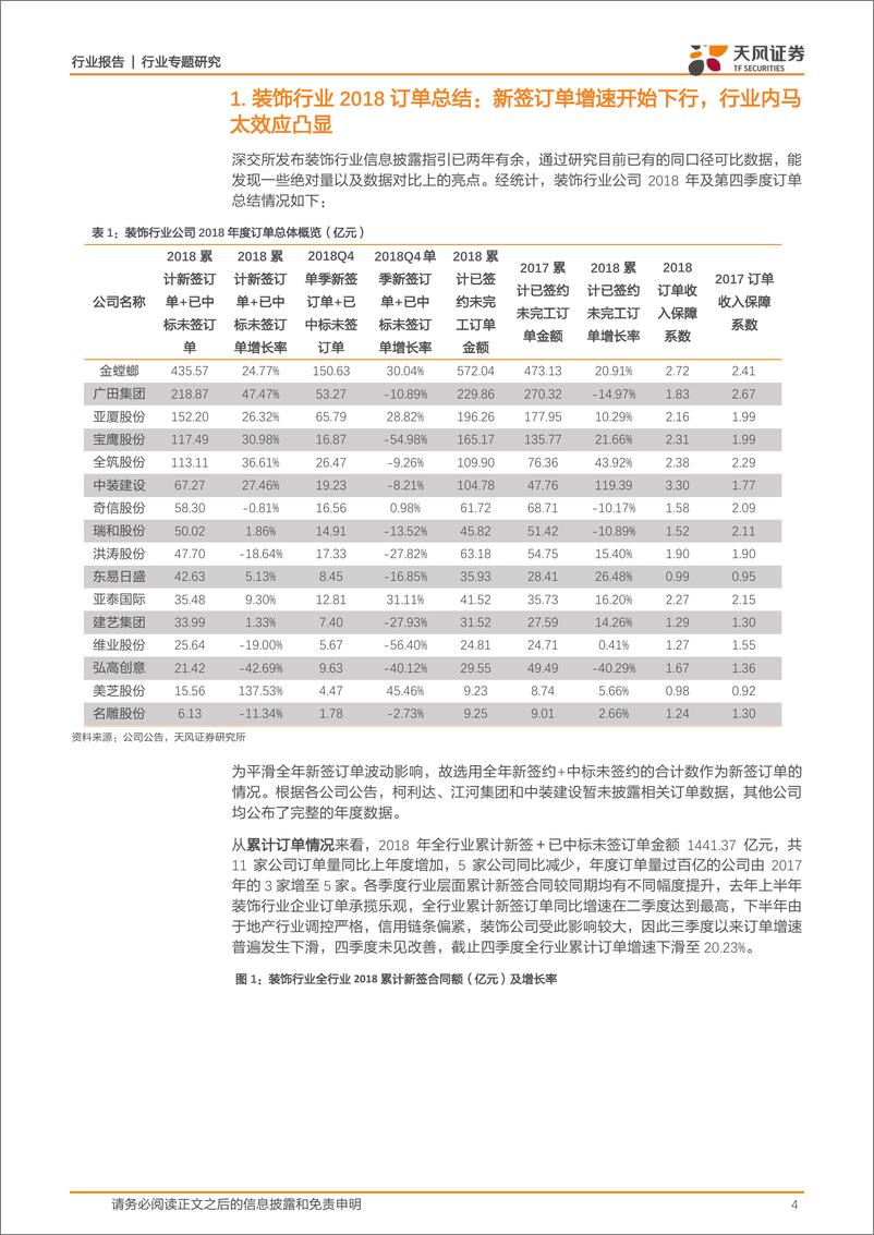 《建筑装饰行业18全年订单汇总分析：基建相关企业订单边际转好，房建相关边际回落-20190218-天风证券-19页》 - 第5页预览图