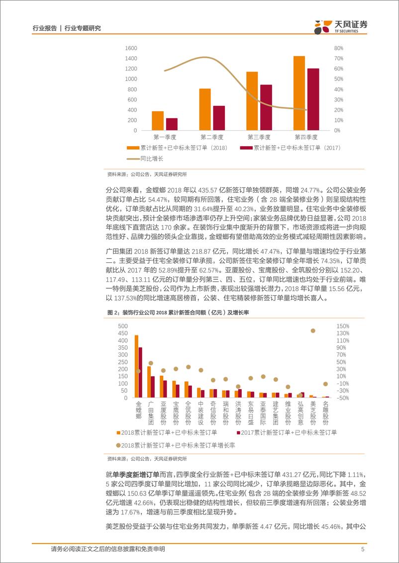 《建筑装饰行业18全年订单汇总分析：基建相关企业订单边际转好，房建相关边际回落-20190218-天风证券-19页》 - 第6页预览图