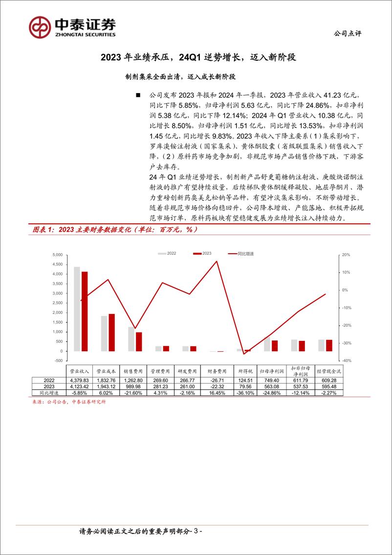 《仙琚制药(002332)轻舟已过万重山，开启增长新阶段-240511-中泰证券-10页》 - 第3页预览图