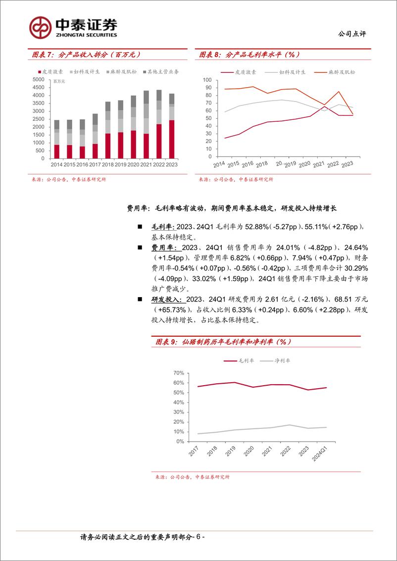 《仙琚制药(002332)轻舟已过万重山，开启增长新阶段-240511-中泰证券-10页》 - 第6页预览图