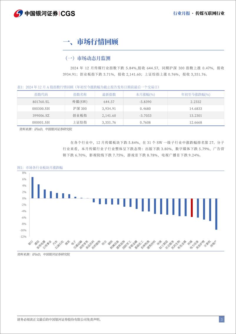 《传媒互联网行业12月行业月报：微信持续布局电商产业链，关注春节档票房表现-250105-银河证券-29页》 - 第3页预览图