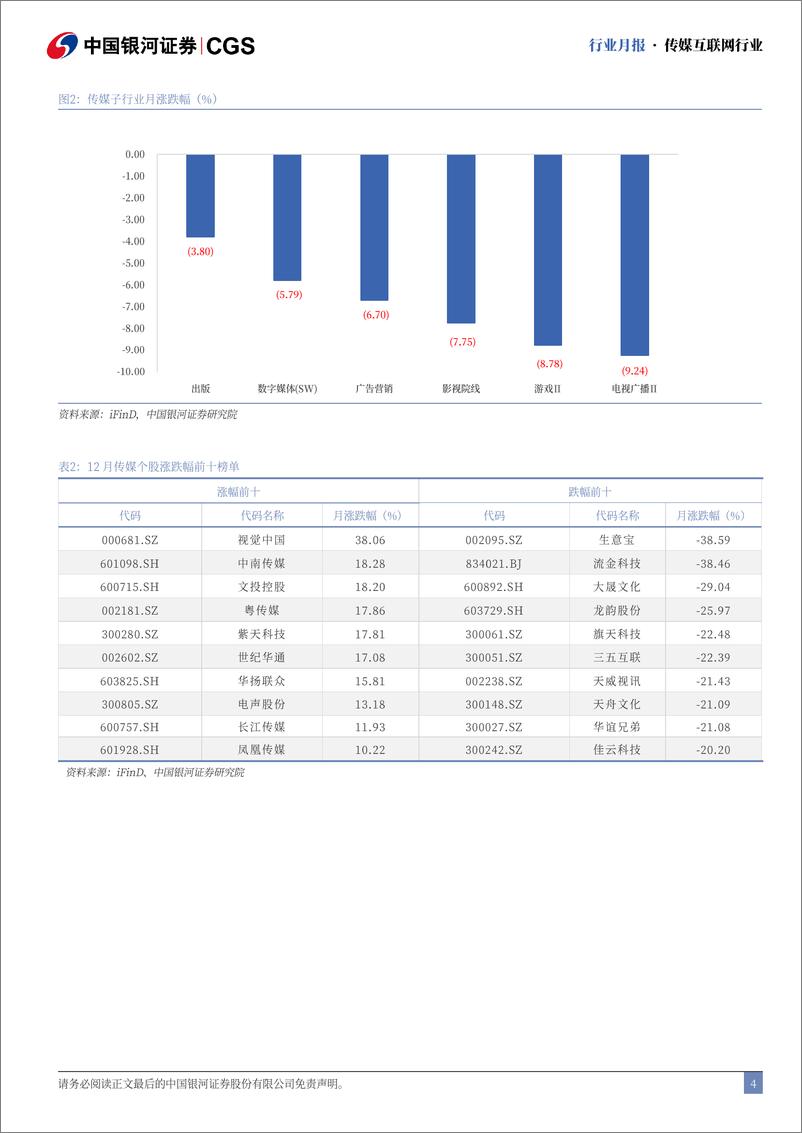 《传媒互联网行业12月行业月报：微信持续布局电商产业链，关注春节档票房表现-250105-银河证券-29页》 - 第4页预览图