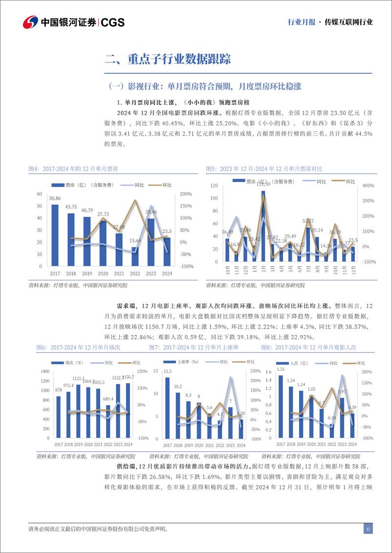 《传媒互联网行业12月行业月报：微信持续布局电商产业链，关注春节档票房表现-250105-银河证券-29页》 - 第6页预览图