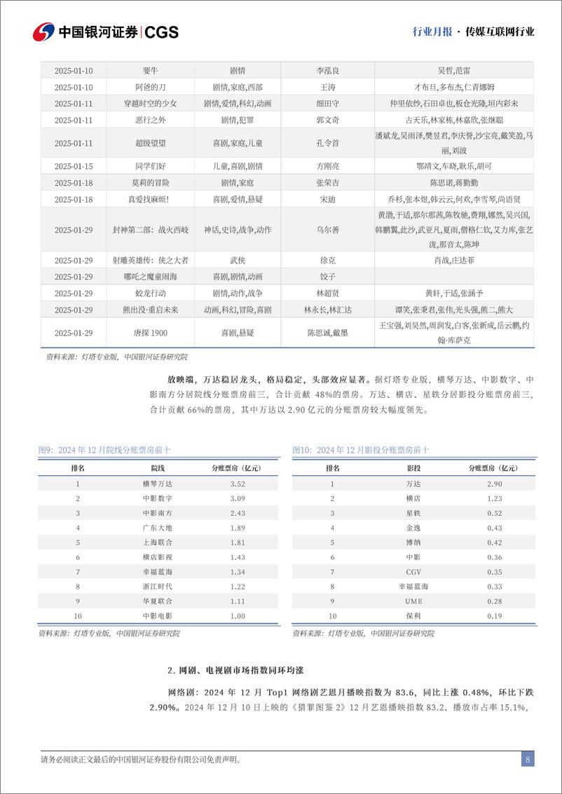 《传媒互联网行业12月行业月报：微信持续布局电商产业链，关注春节档票房表现-250105-银河证券-29页》 - 第8页预览图