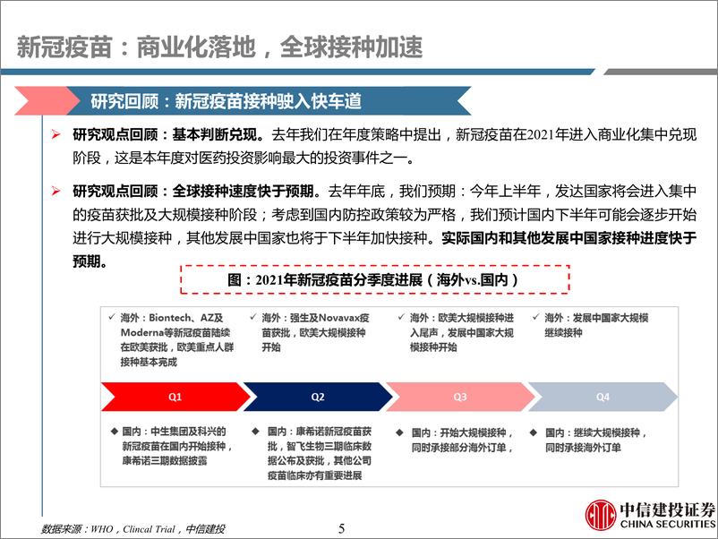 《医药行业深度·新冠疫苗产业链深度研究：庖丁解牛，深度挖掘疫苗产业链投资机会》 - 第5页预览图