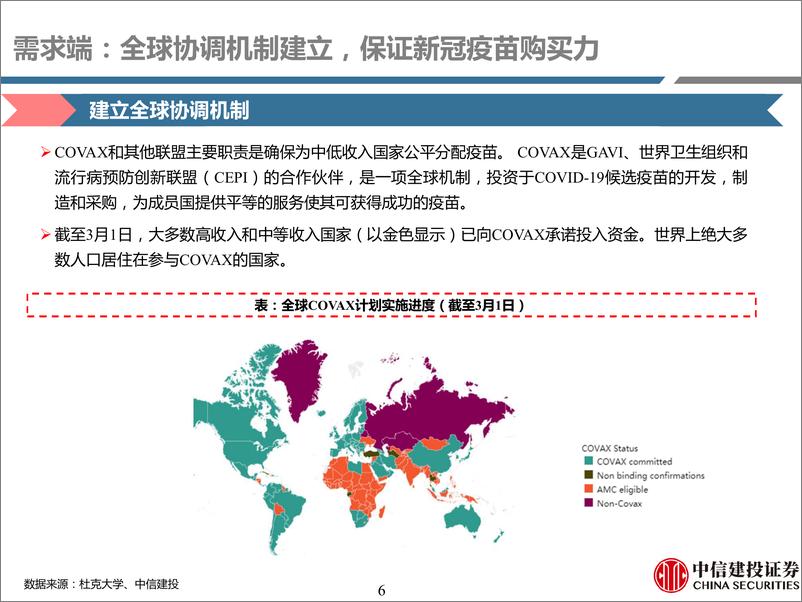 《医药行业深度·新冠疫苗产业链深度研究：庖丁解牛，深度挖掘疫苗产业链投资机会》 - 第6页预览图