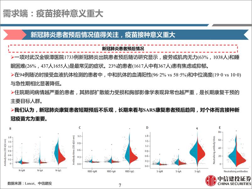 《医药行业深度·新冠疫苗产业链深度研究：庖丁解牛，深度挖掘疫苗产业链投资机会》 - 第7页预览图