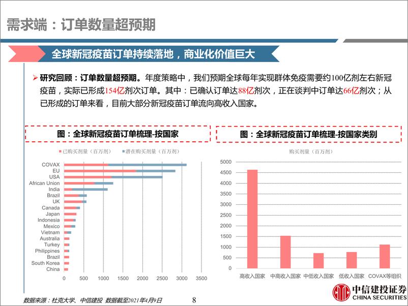 《医药行业深度·新冠疫苗产业链深度研究：庖丁解牛，深度挖掘疫苗产业链投资机会》 - 第8页预览图