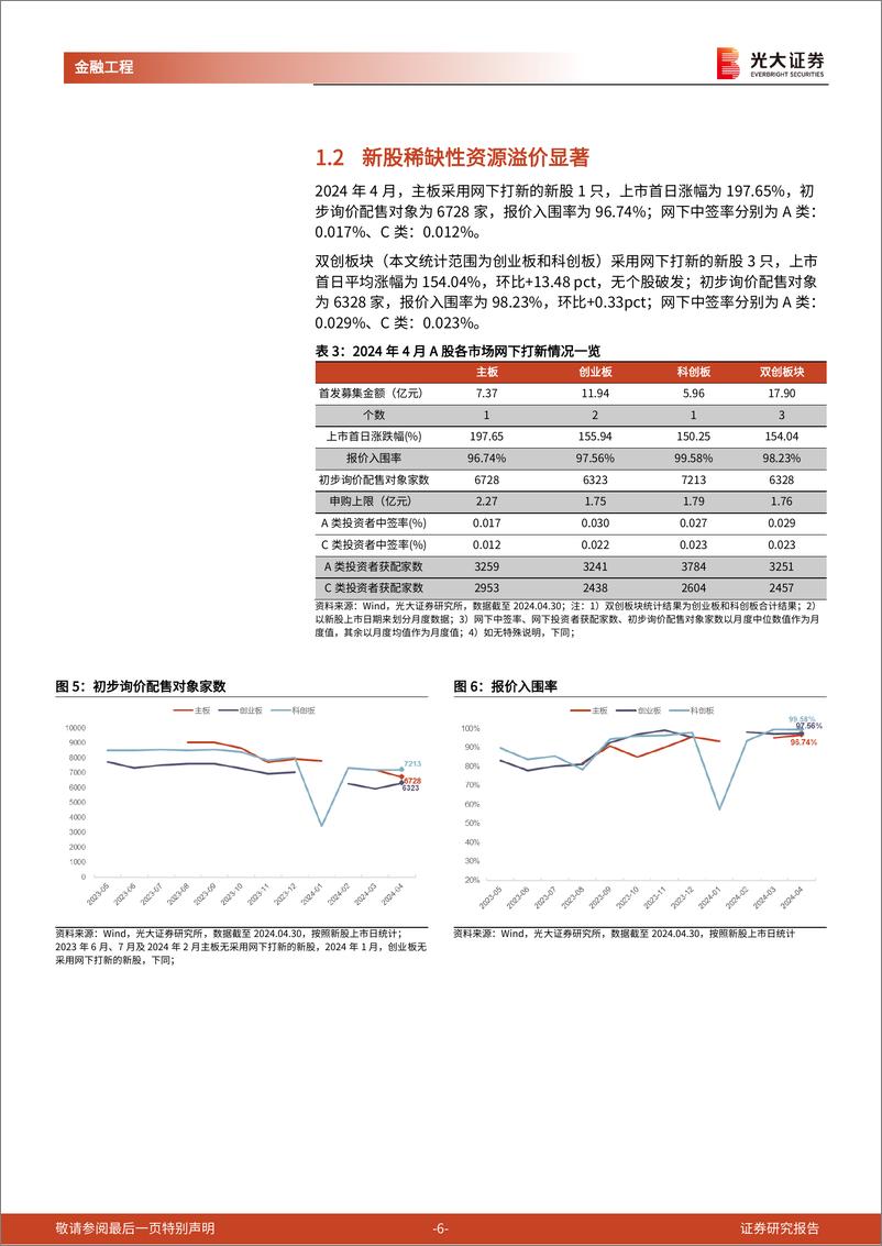 《打新市场跟踪月报：IPO数量及规模创近期低值，新股稀缺性资源溢价凸显-240508-光大证券-15页》 - 第6页预览图