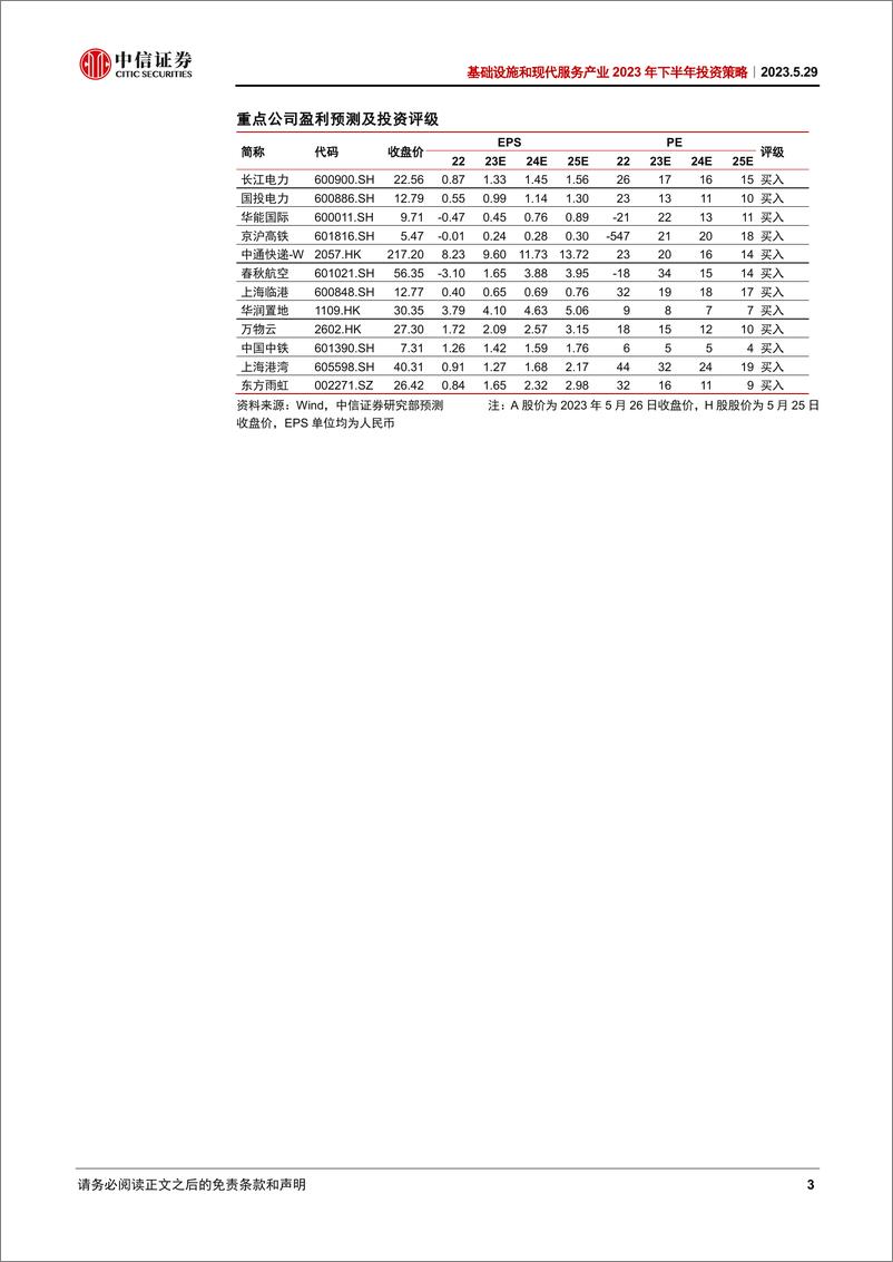 《基础设施和现代服务产业2023年下半年投资策略：拥抱低估资产，静待周期机会-20230529-中信证券-36页》 - 第4页预览图