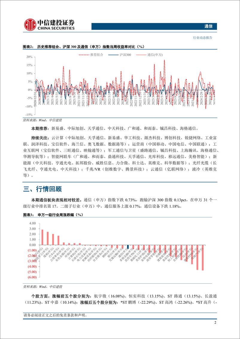 《通信行业：端侧AI催化密集，海风、卫星互联网有望提速-240602-中信建投-12页》 - 第4页预览图