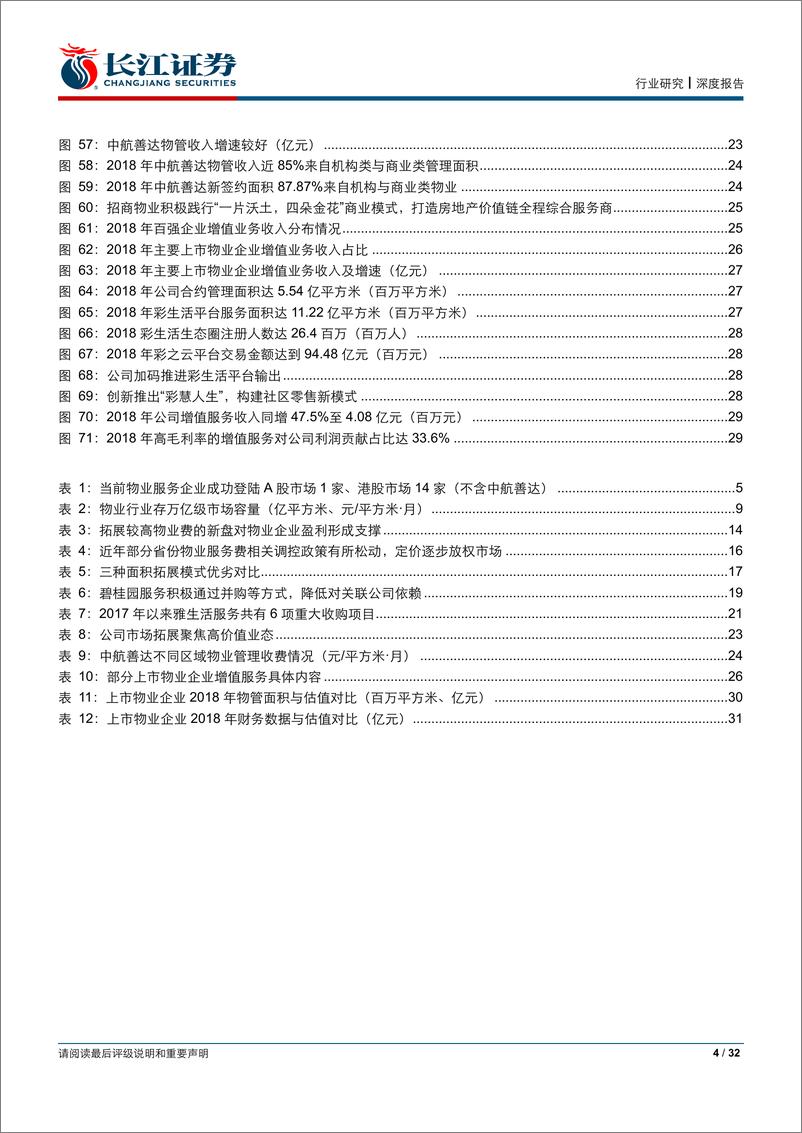 《房地产行业物业管理系列报告一：掘金万亿物业蓝海，优选成长与品质-20190821-长江证券-32页》 - 第5页预览图