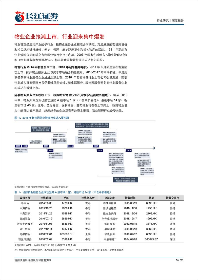 《房地产行业物业管理系列报告一：掘金万亿物业蓝海，优选成长与品质-20190821-长江证券-32页》 - 第6页预览图