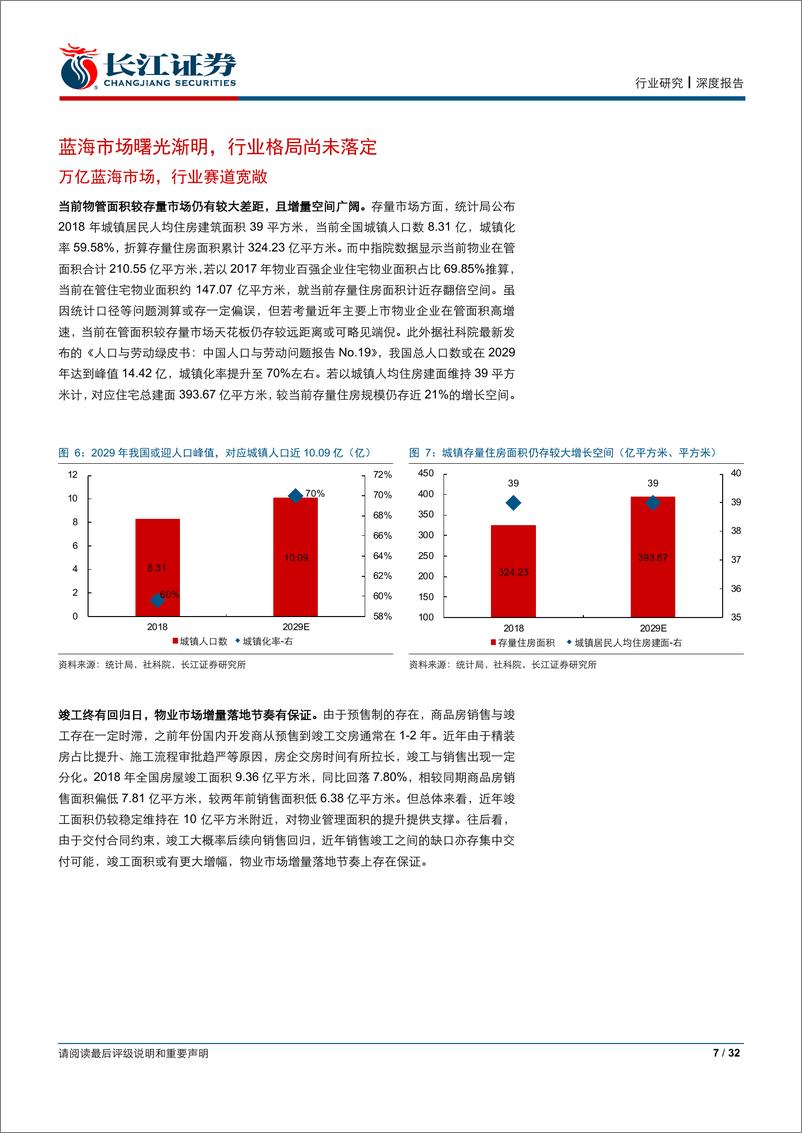 《房地产行业物业管理系列报告一：掘金万亿物业蓝海，优选成长与品质-20190821-长江证券-32页》 - 第8页预览图