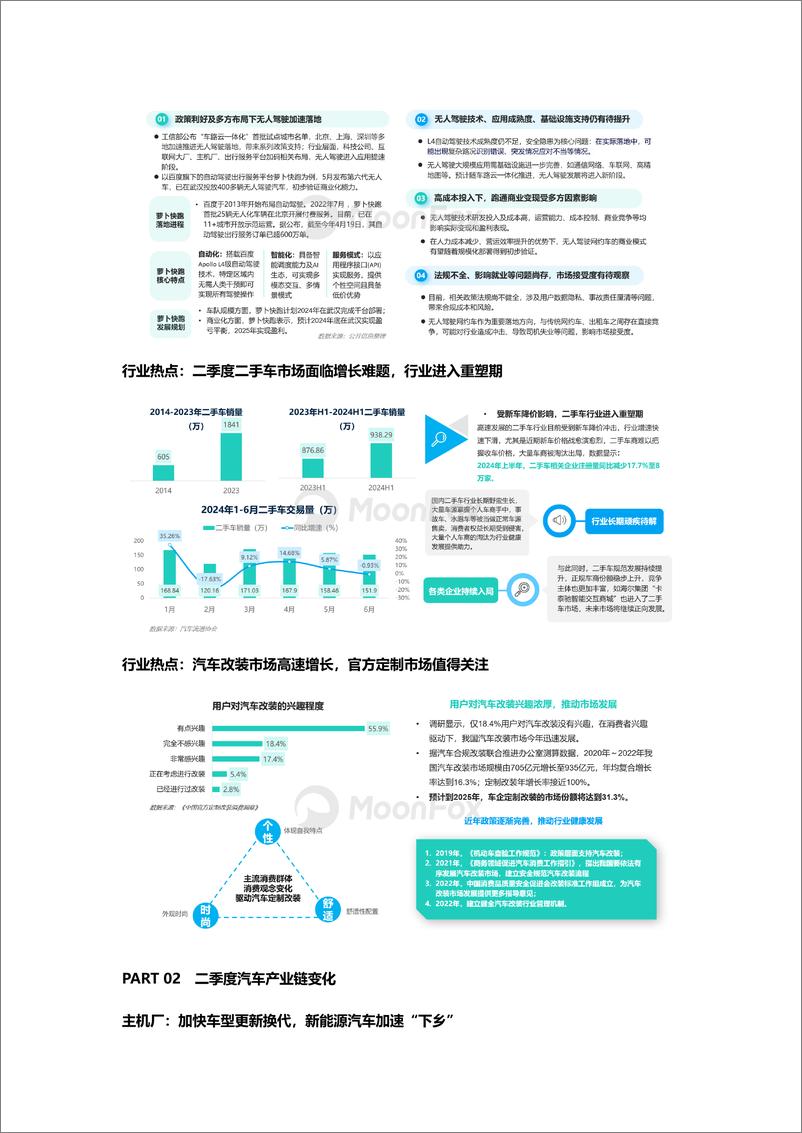 《2024年二季度汽车产业发展报告-11页》 - 第4页预览图