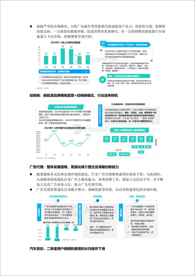 《2024年二季度汽车产业发展报告-11页》 - 第5页预览图