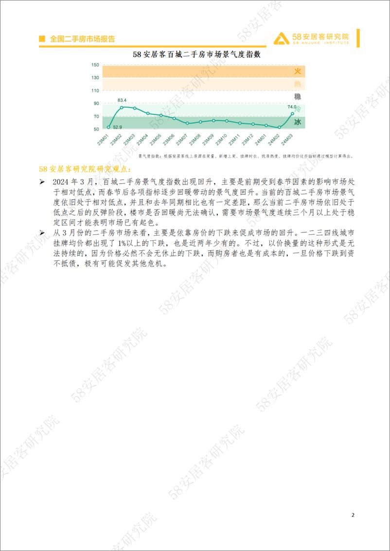 《2024年3月全国二手房市场月报-14页》 - 第2页预览图