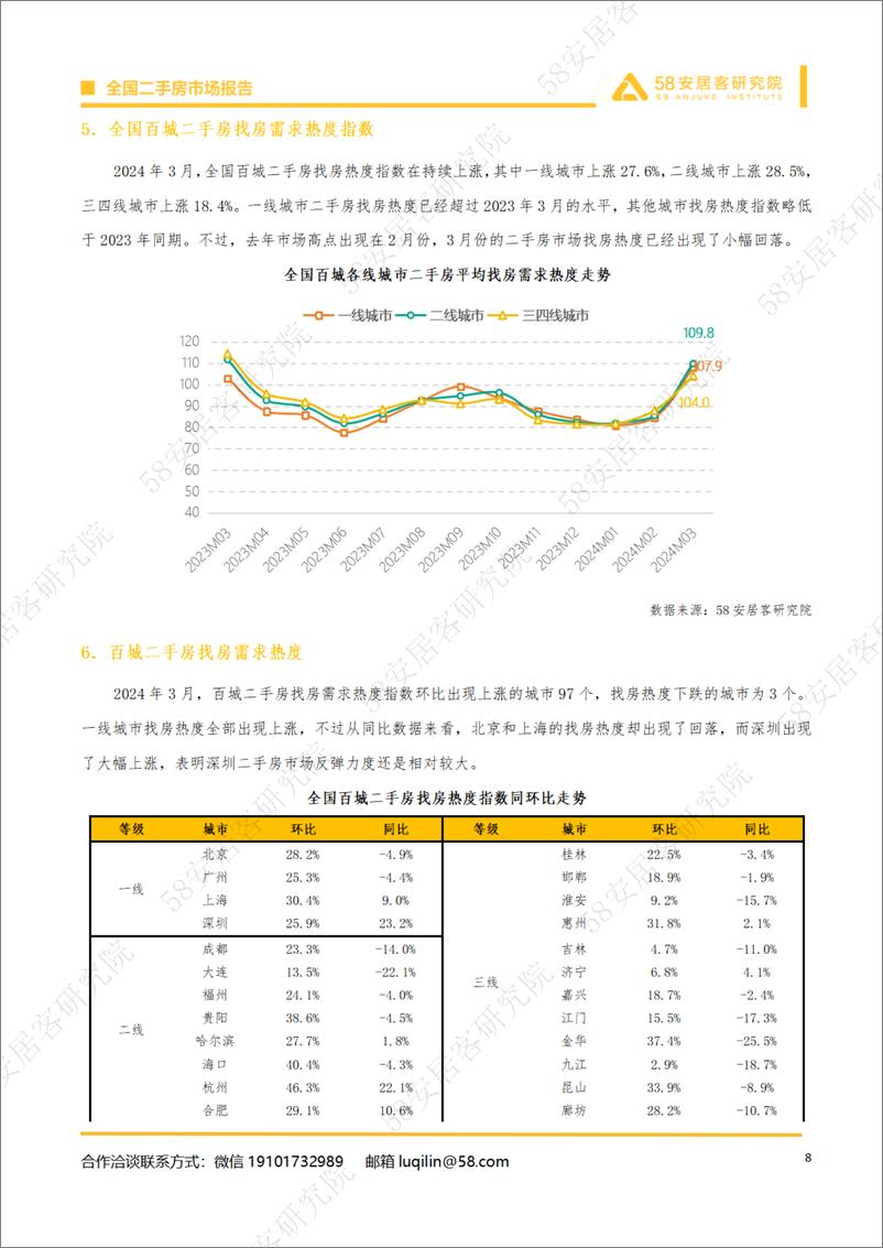 《2024年3月全国二手房市场月报-14页》 - 第8页预览图