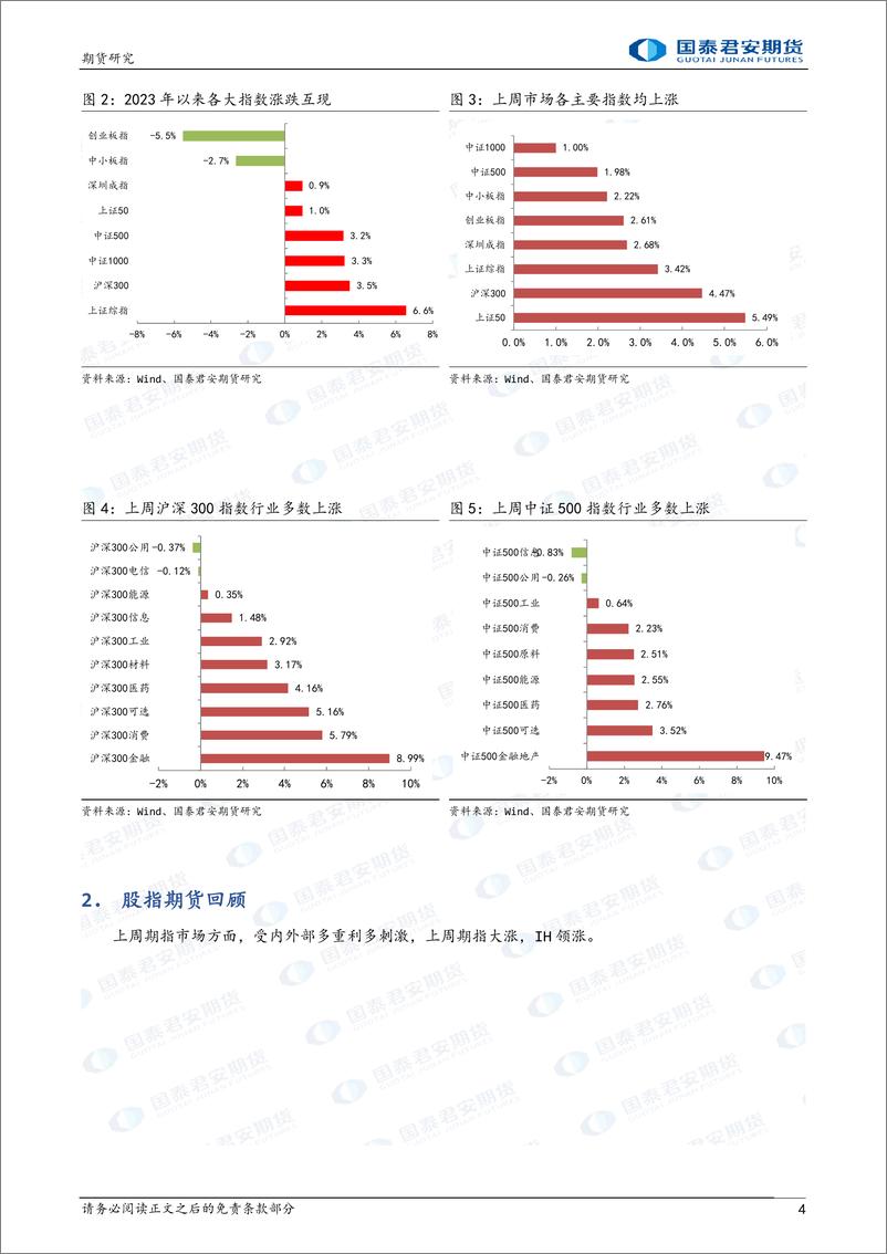 《股指期货：政策带来信心-20230731-国泰君安期货-19页》 - 第5页预览图