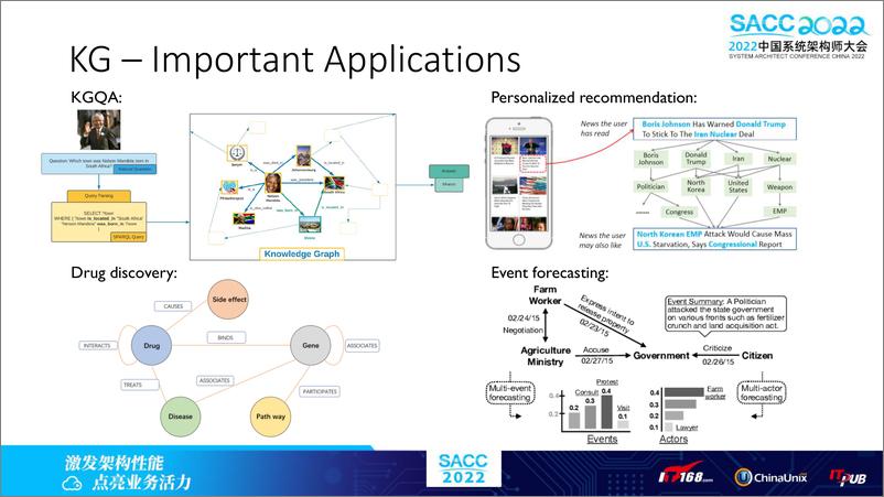 《知识图谱的自主学习技术 Autonomous Learning from Knowledge Graphs-姚权铭》 - 第6页预览图