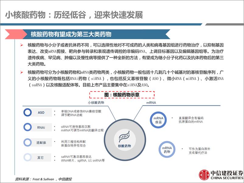 《医药行业深度研究：小核酸药物，历经低谷，迎来快速发展-20230317-中信建投-59页》 - 第7页预览图