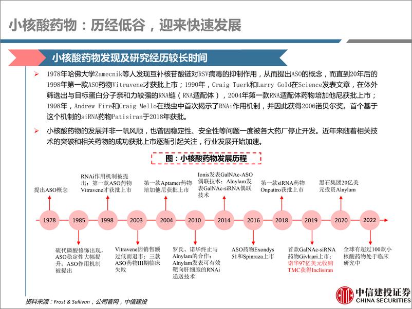 《医药行业深度研究：小核酸药物，历经低谷，迎来快速发展-20230317-中信建投-59页》 - 第8页预览图