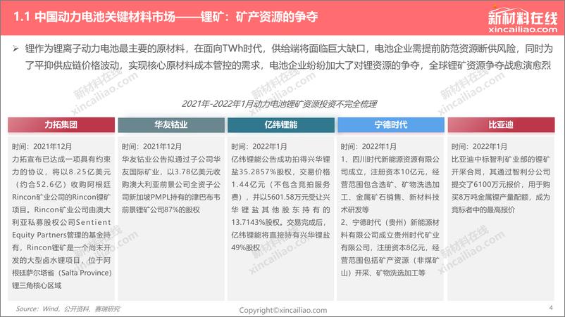 《2022年中国动力电池关键材料发展趋势报告-175页》 - 第5页预览图