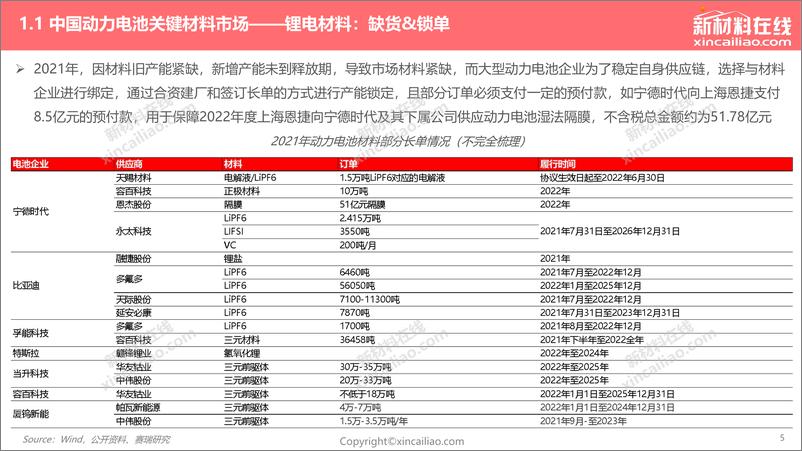 《2022年中国动力电池关键材料发展趋势报告-175页》 - 第6页预览图