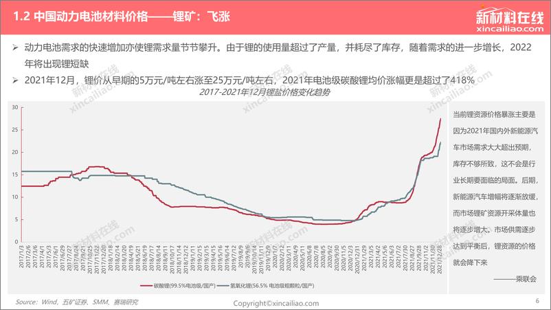 《2022年中国动力电池关键材料发展趋势报告-175页》 - 第7页预览图