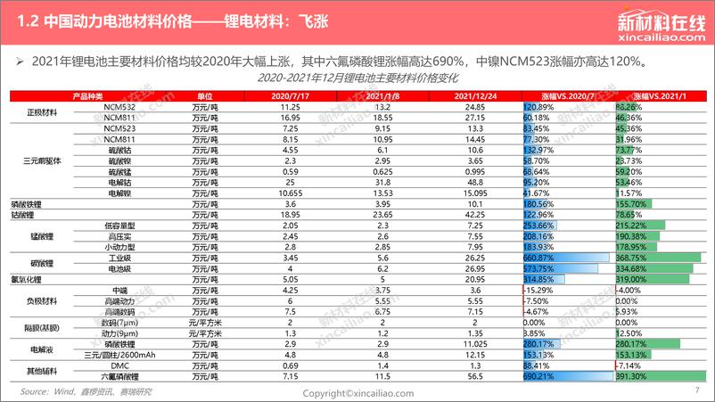 《2022年中国动力电池关键材料发展趋势报告-175页》 - 第8页预览图