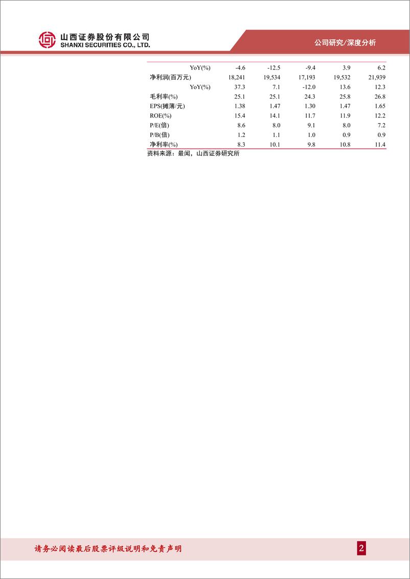 《中煤能源(601898)存量市场强者恒强，分红提档助力估值提升-241230-山西证券-45页》 - 第2页预览图